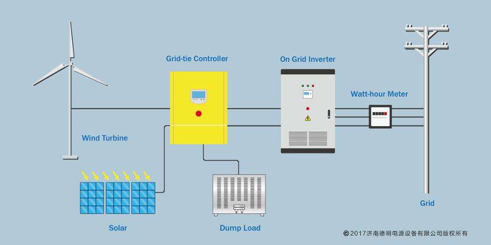 50KW Wind Turbine Charge Controller for 50KW On Grid System with Inverter