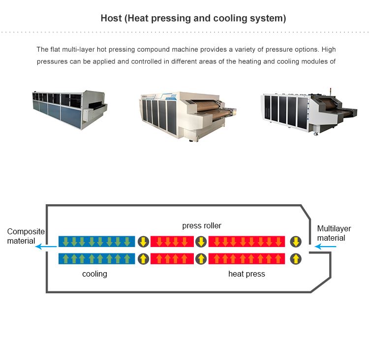 HHLM01 Prepreg Aerogel Felt Double PTFE Belt Compound Machine Flat-bed Lamination Machine with Heating and Cooling Zone