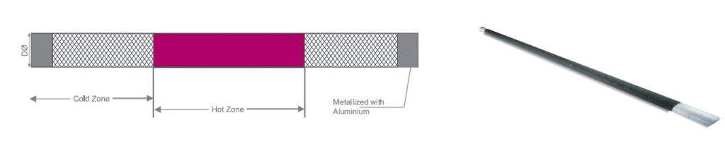 High Temperature Furnace silicon carbide heaters