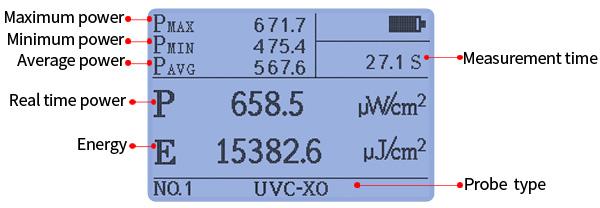 Linshang LS125 Multiple Probe UV Light Meter for UVA Curing Exposure Print UVB UVC LED Germicidal UVV Power Energy Measurement