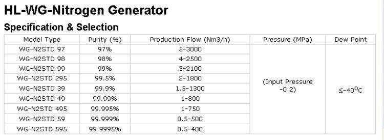 PSA Nitrogen Generator for safe car Airbag inflator (ISO9001,CE)