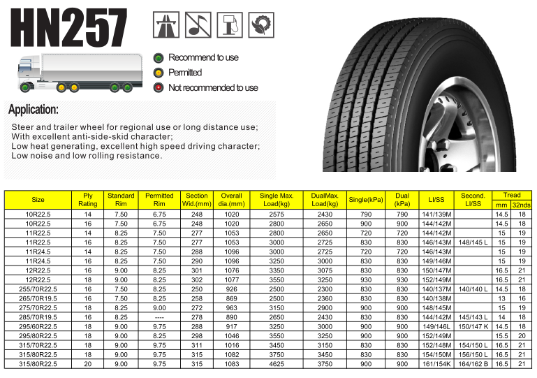 Aeolus 275/70R22.5-18PR HN257 Steering and trailer wheel truck tire