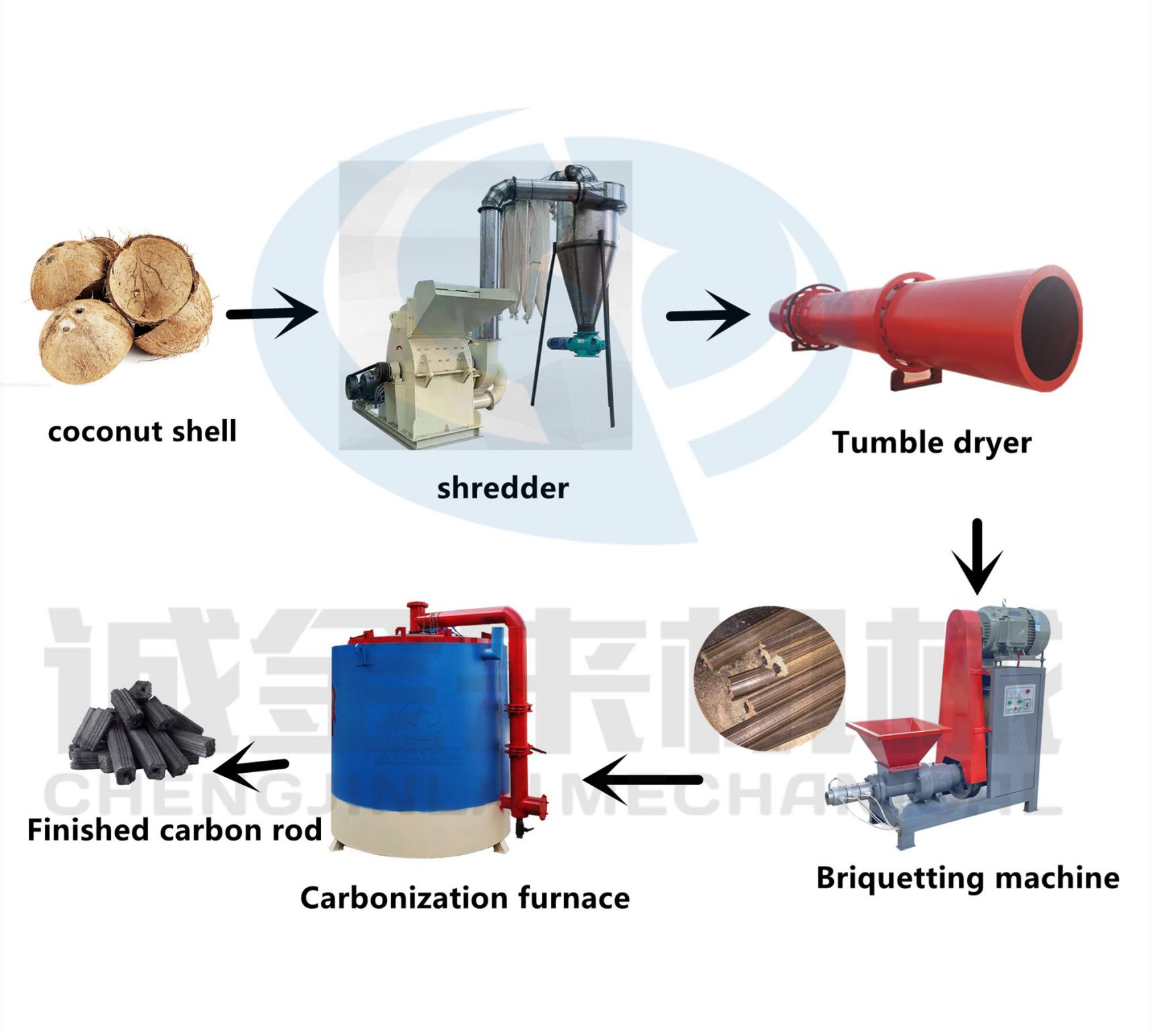 Smokeless Charcoal Making Machine bbq charcoal Coconut Shell charcoal briquette production line
