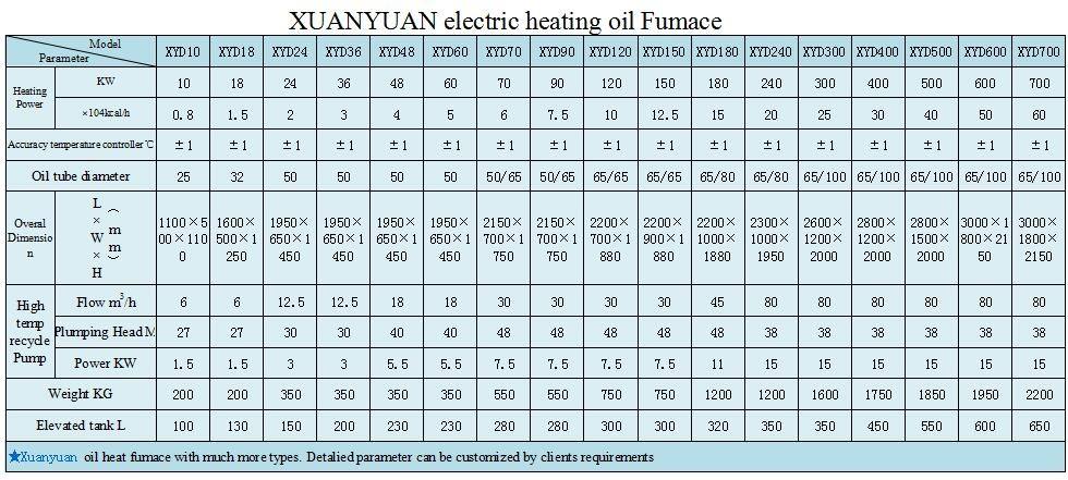 China XY wood waste electric thermal oil heaters