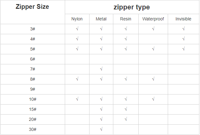 Latest custom large waterproof zipper diving suit zipper waterproof Open-end