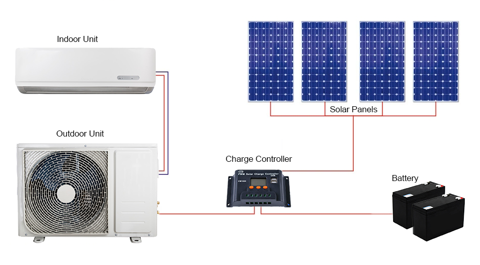 100% solar air conditioner cooling 48v dc power for school use solar air conditioner philippines