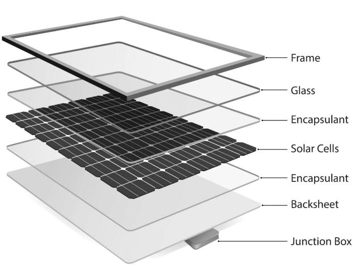 Solar photovoltaic glass panels Solar photovoltaic glass panels