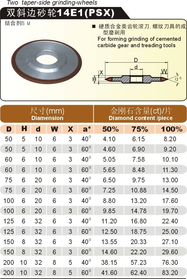 Hot sale resin 14F1 14E1 diamond grinding wheel,diamond grinding wheel 150mm