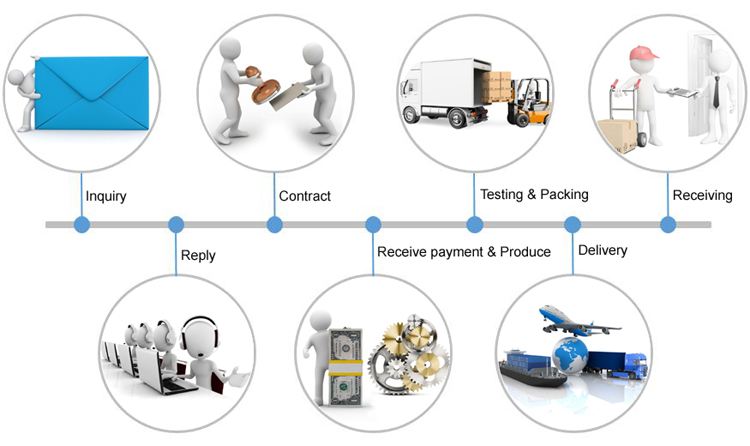 1200.C Heat treatment Inert Gas Protection Atmosphere Furnace For Sintering Annealing Metal Steel Ceramics Parts