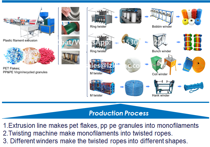 Monofilament Yarn Extrusion Machine for PP PE Nylon PET Rope Making plant