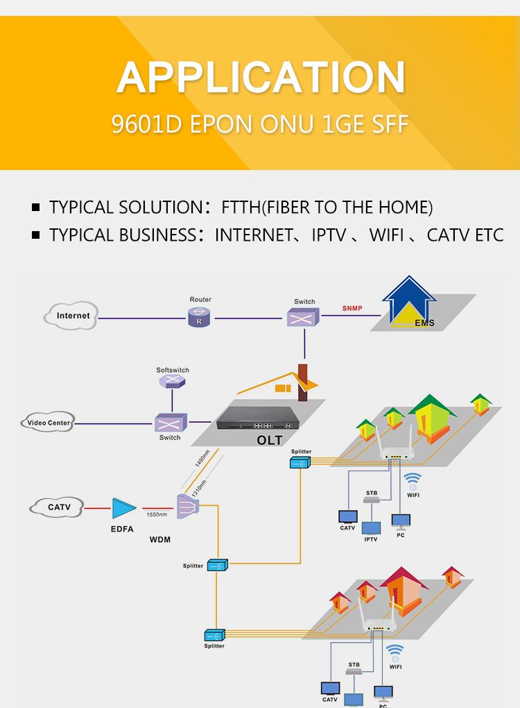 Wholesale UT-King System Terminal Unit Cheap Price FTTH 1GE+3FE+1POTS+WIFI XPON ONU Manufacturer