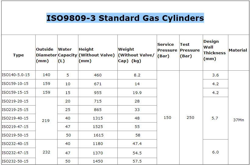 40L 47L 50L 6m3/7.5m3/10m3 High Pressure Oxygen/Argon Gas Cylinder