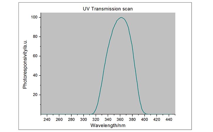 UV Radiometer UV Light Meter Radiometer UV Dosimeter Linshang LS132