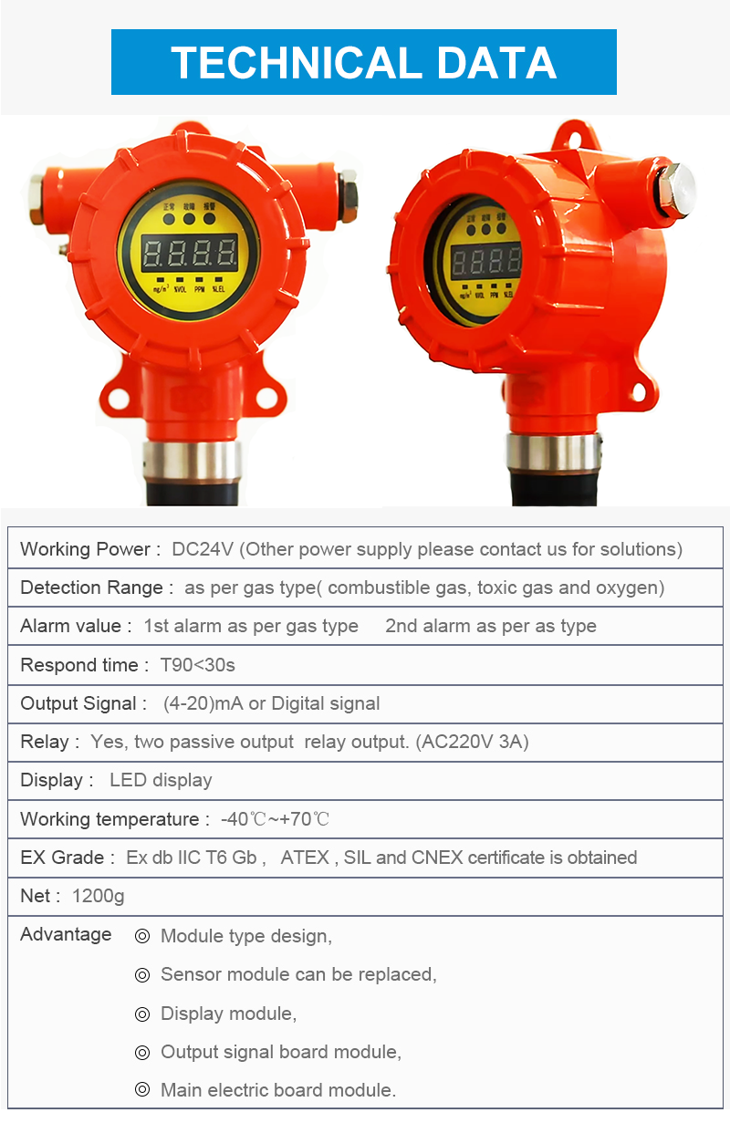 QB2000N 4-20mA fixed Industrial LPG gas detector with relays