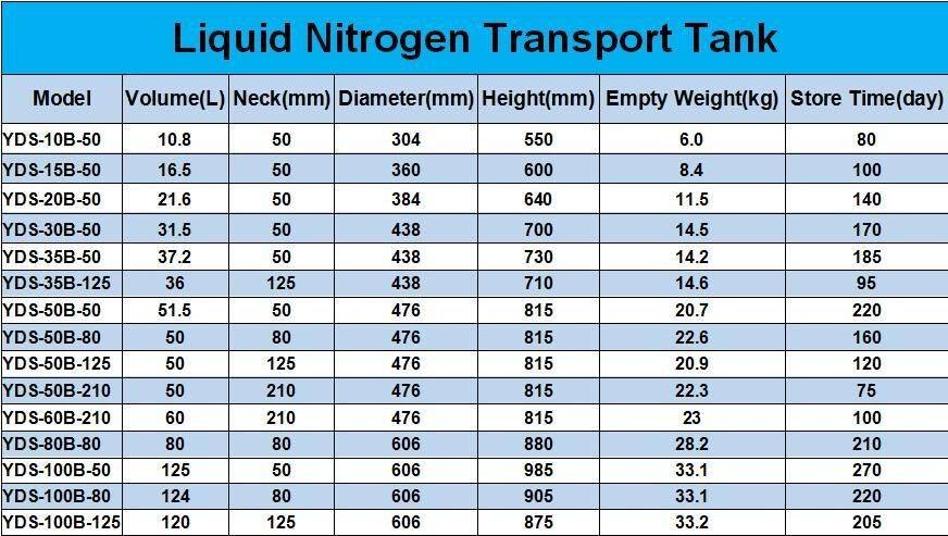 6l Small Capacity Thermos 6 Liter Liquid Nitrogen Semen Container For Semen Embryo Storage