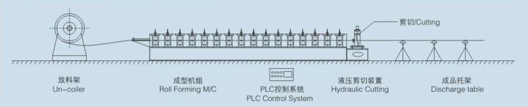 L Type Metal Steel Angle Iron Making Machine