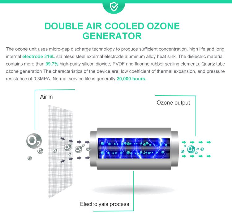 Hot selling commercial 20g 30g air source ozone generator machine Space purification, water treatment