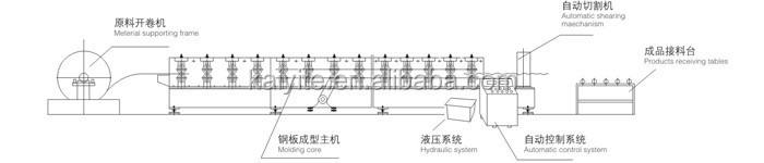 Corrugated metal roofing sheet cover making machine