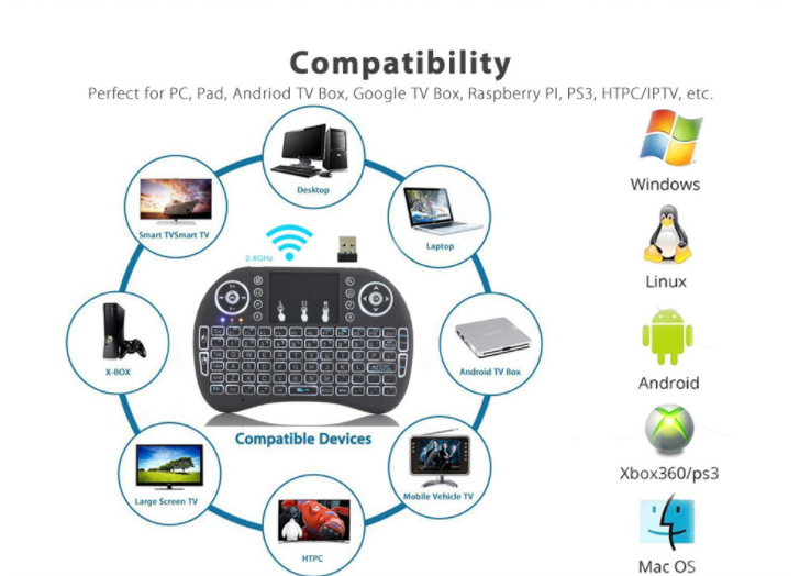 2.4Ghz Wireless  TV BOX /PC/Laptop/ TV/Mobile phone Multimedia Keys mini KB Keyboard mouse Combo Arabic and English