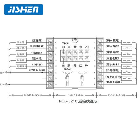 Reverse osmosis program controller optional touch screen communication supporting RO process flow chart