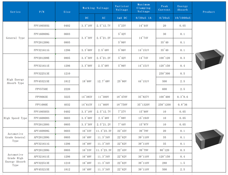Environmental protection varistor 14D621K chip diameter 14mm 630V package 500 14D621 Complete models