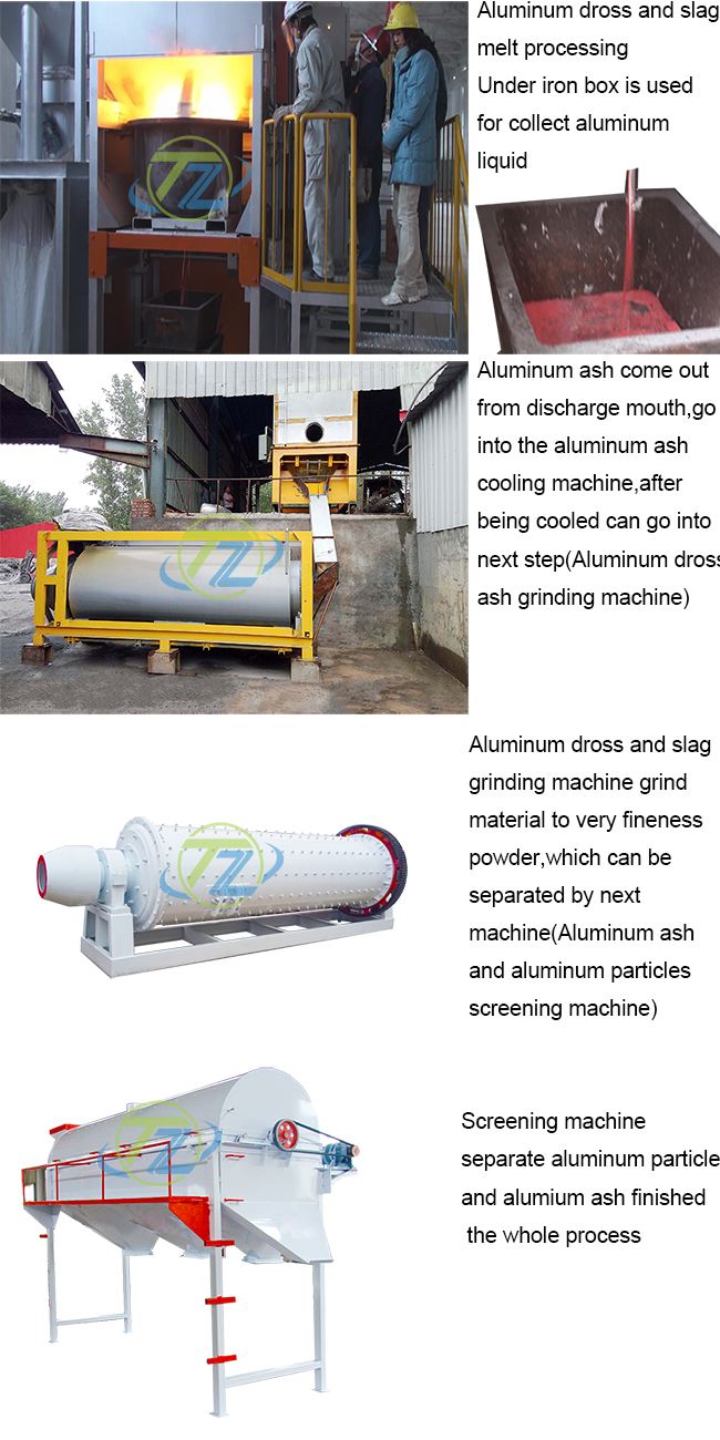 Industrial Aluminum Dross Recovery Machine For Melting Furnace
