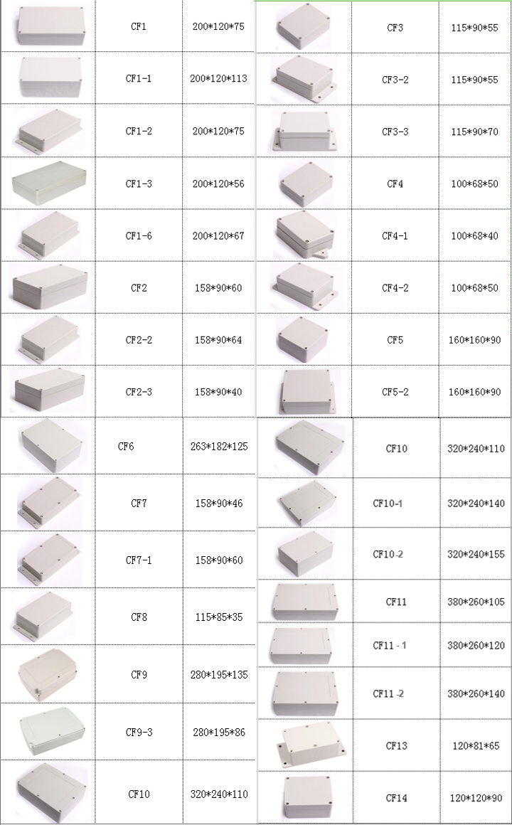 CHENF CF5-2 160*160*90mm IP65 waterproof electrical distribution box Fireproof abs plastic enclosure box for plastic alarm case