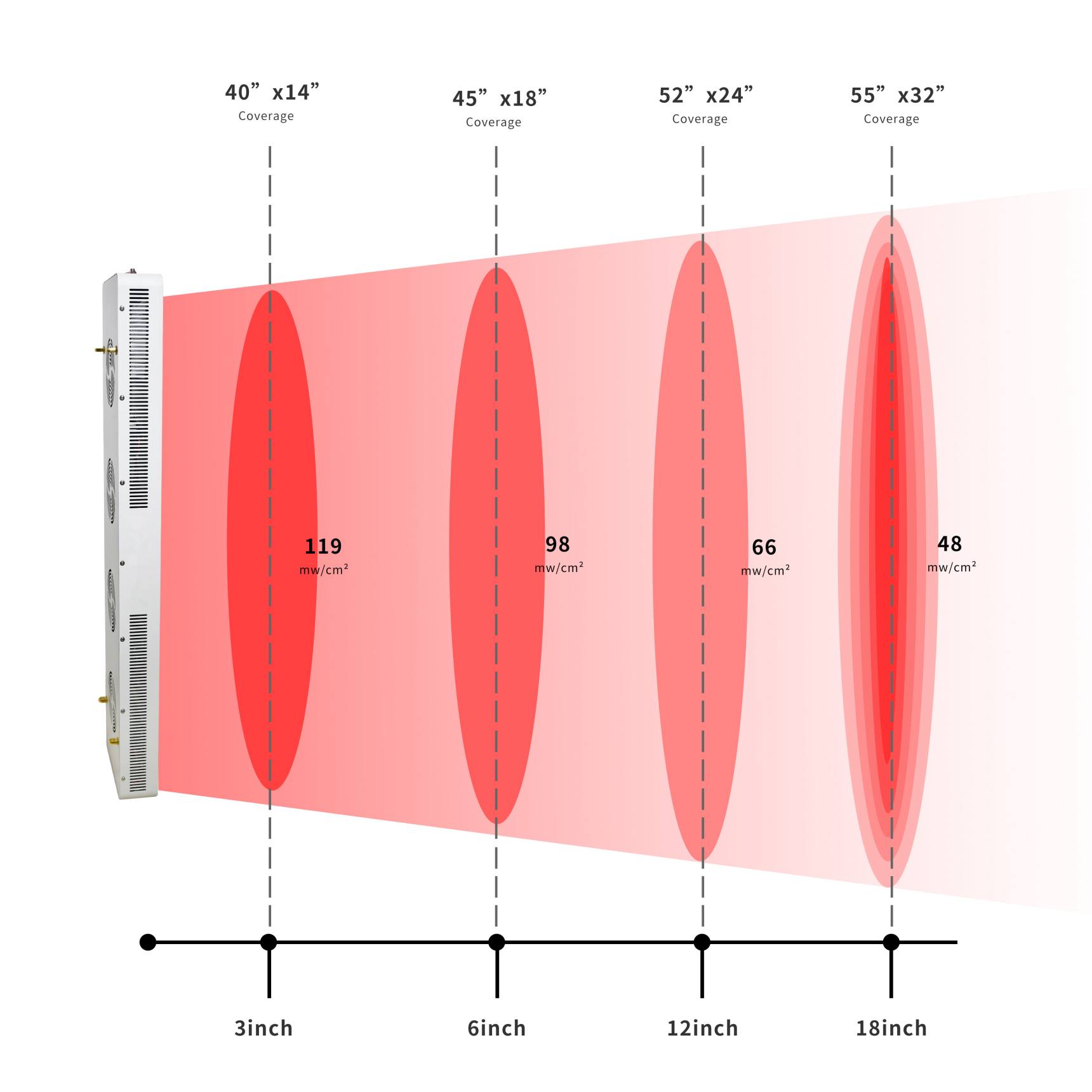 Wholesale 660nm 850nm Red Light Therapy Panels 1000W Full Body Led Treatment Machine Infrared Light Therapy