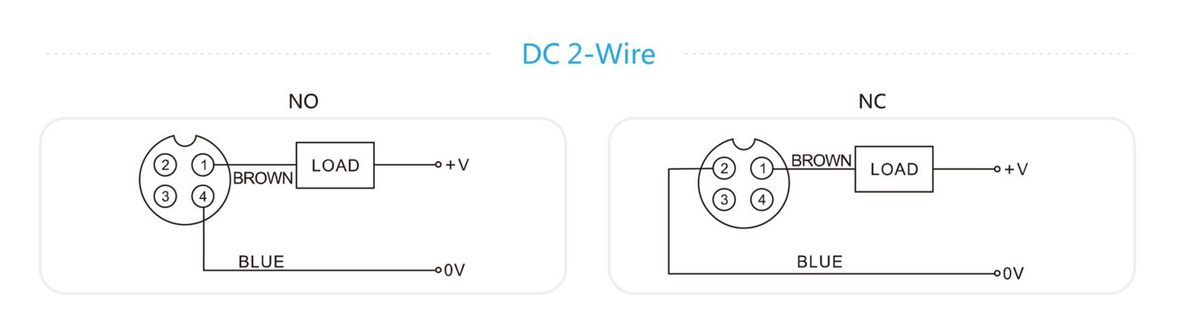 CHANKO Two Wire DC 2 Wire NC type usb proximity sensor switch waterproof