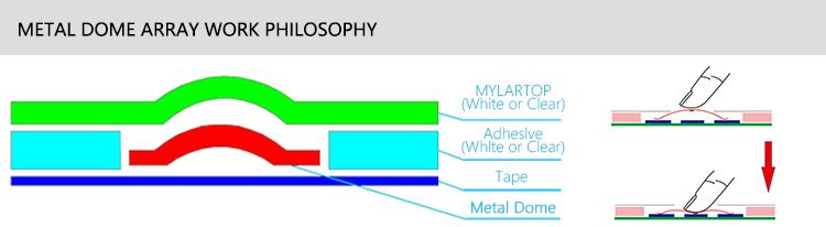 China OEM Metal Dome Factory SMD Reel Dome  for Membrane Keypad Switch Keypad