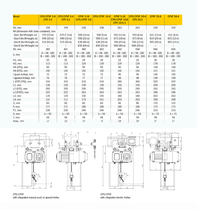 1 ton to 10 ton electric chain hoist supporting electric trolley I-beam electric hoist trolley