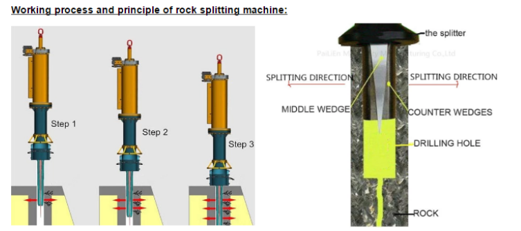 Good price portable rock splitter 800T hydraulic stone splitting machine