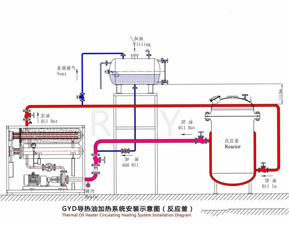 electric thermal oil heater circulating heating system for heating reactor in chemical industry