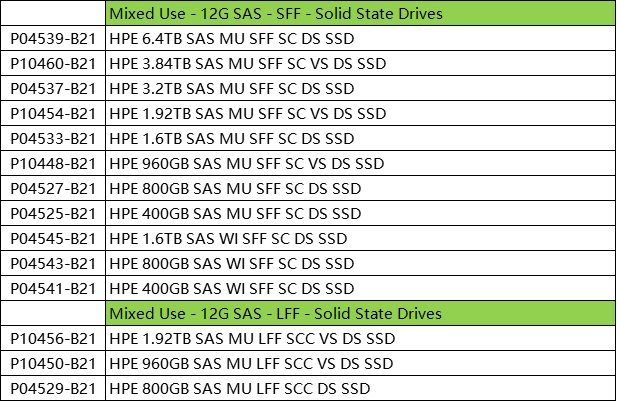 3 Years Warranty HP 791034-B21 791055-001 1.8T 10K 12G 2.5 SAS Server Hard Drives FOR HPE