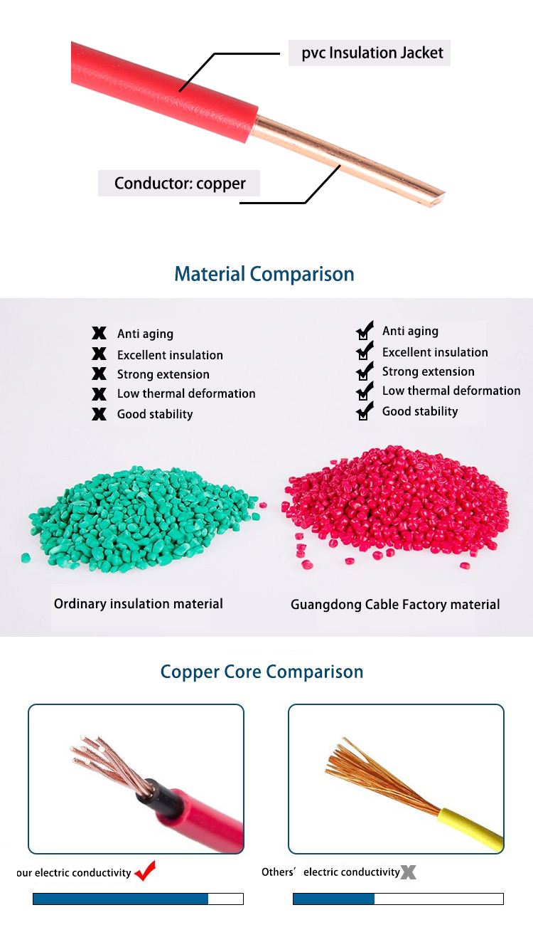 1.5mm cable price 2.5mm 6mm electrical cable copper wire 2.5mm copper cable price per meter bv/bvv/bvvb electric wire foshan