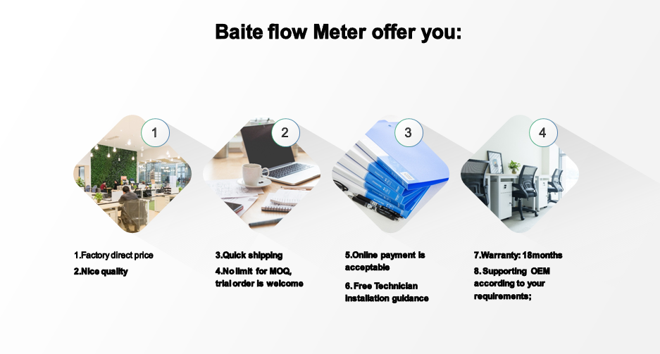 Low Voltage Waste Water Flowmeter Handheld Ultrasonic Flow Meter ultrasonic flow meter