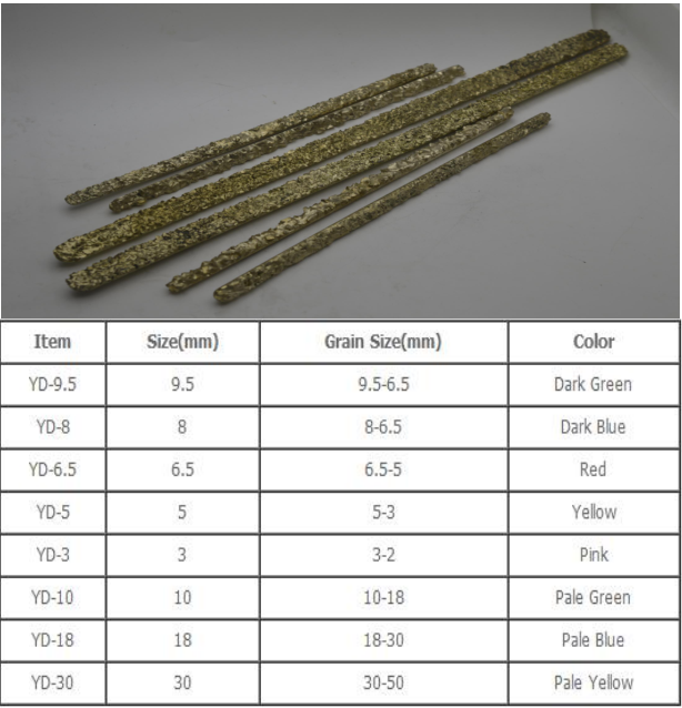Tungsten Carbide Brazing Rods Composite electrode welding rods