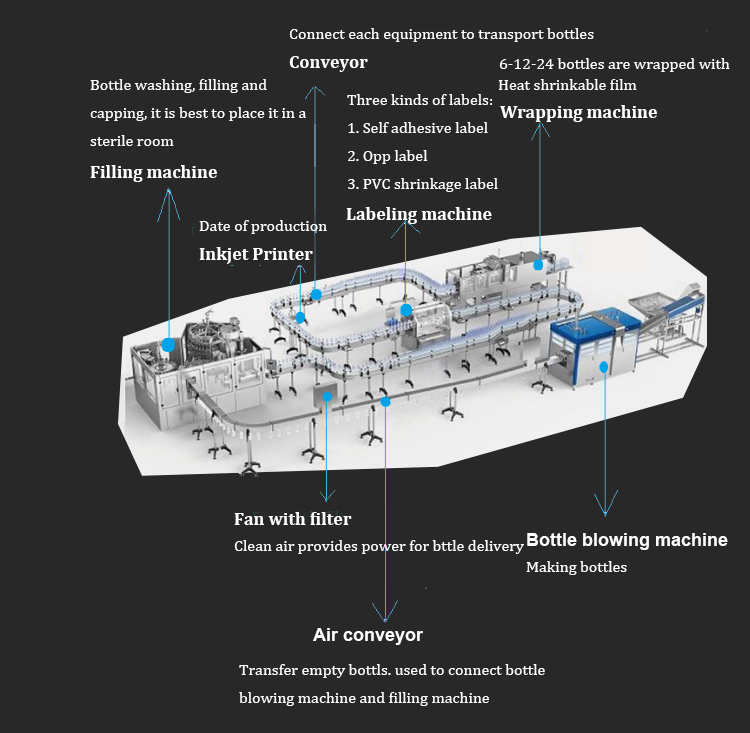 1000LPH Commercial Reverse Osmosis Two Stage RO Water Treatment Plant for Food and Medical