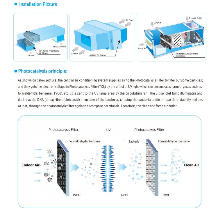 2019 New Products Purifier Central Air Conditioner With TiO2 Photon Hydroxylation Technology