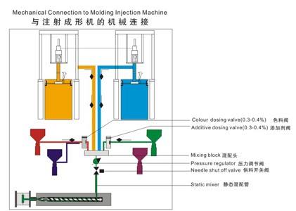 Liquid silicone vertical injection molding machine 55T