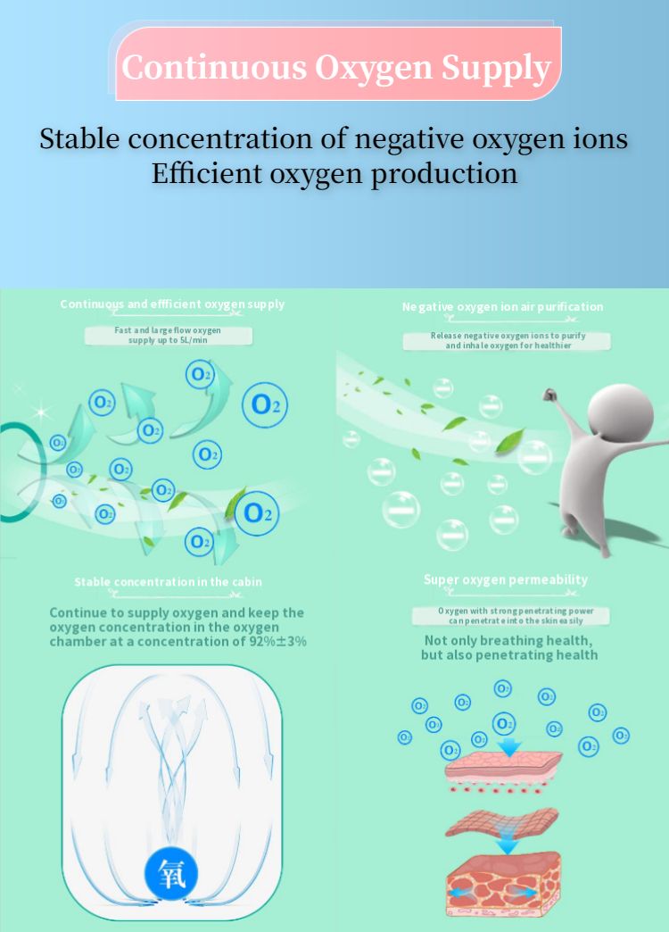 GYYC-200 Portable Soft Type Hyperbaric Oxygen Chamber for healthcare