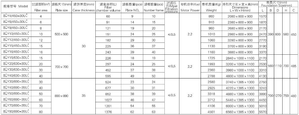 Shanghai Dazhang Manual Jack Plate Frame Filter Press For Chemical Medicine Food Industries