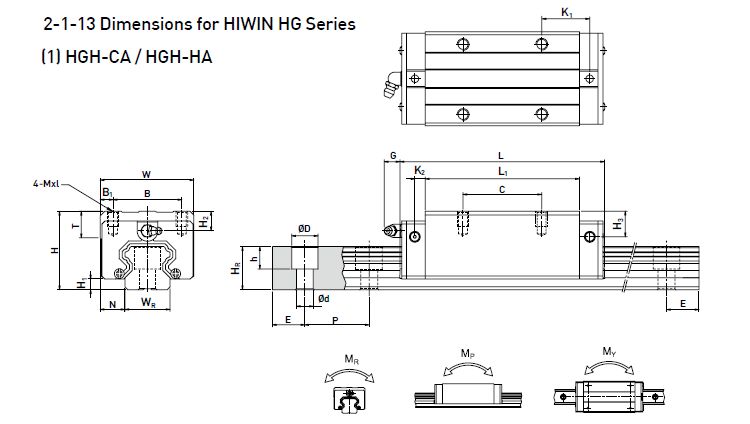 HGW25CC HG25 HGR25C Linear guide slider