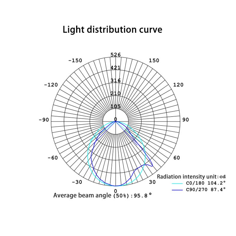 Customize 90 Degree Beam Angle 30Mm Width Pmma Optical Led Linear Strip Len//