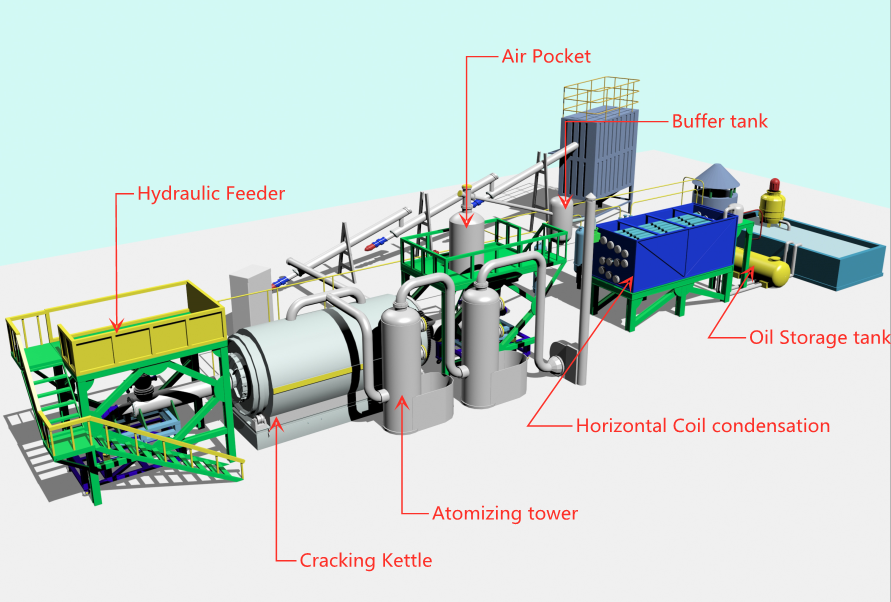 Hot sale in UK 500kg-5Tons per day small pyrolysis machine