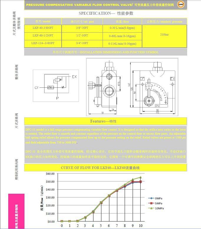 Hydraulic pressure compensated 114L/min flow Control Valve
