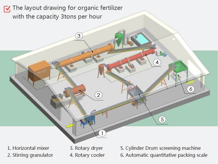 organic fertilizer production line granulator equipment chicken manure cow dung fertilizer pellet making manufacturing machine