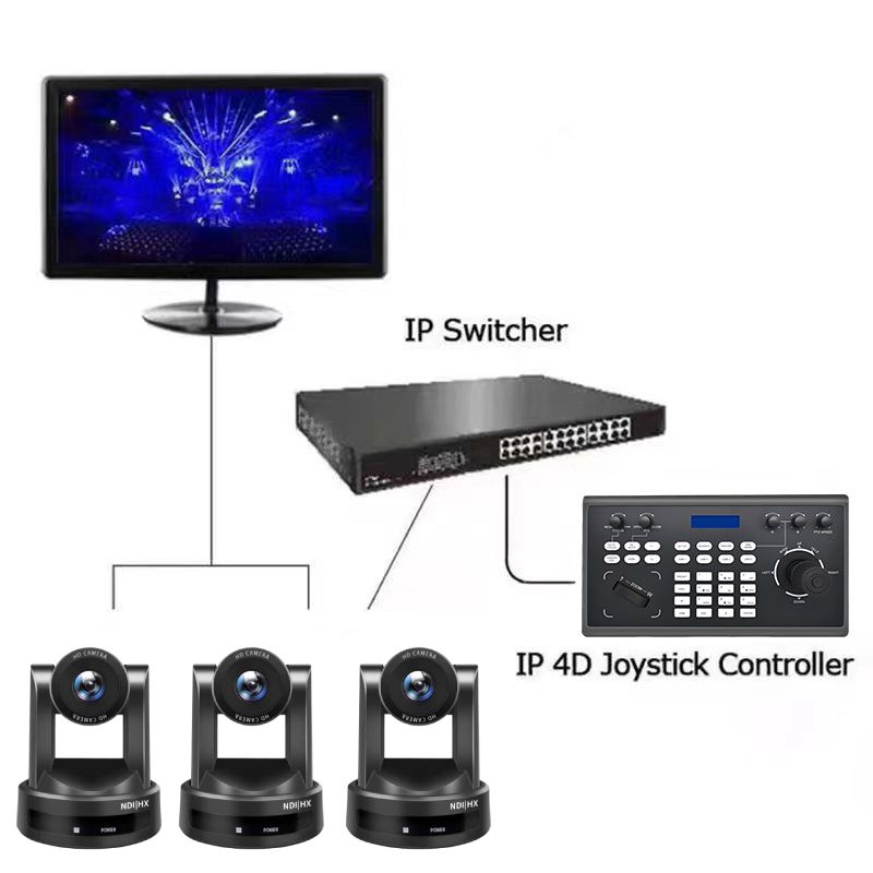 Y30B Hot NDI HX POE 30X SDI Church TV Studio Broadcast IP Camera H DMI LAN HD1080P connects Joystick Controller