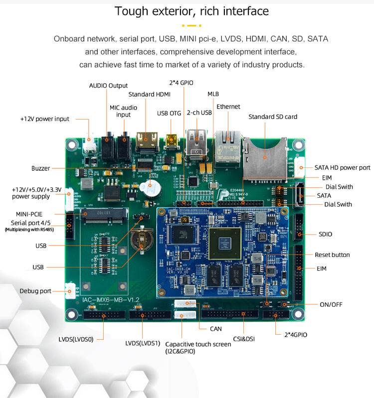 embedded Linux system development board with I.MX6 1.0GHz processor &1GB DDR3 and 4GB Flash
