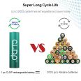 cldp durable NiZn 1.6v recharge aaa battery for ZOOM FLASHLIGHT